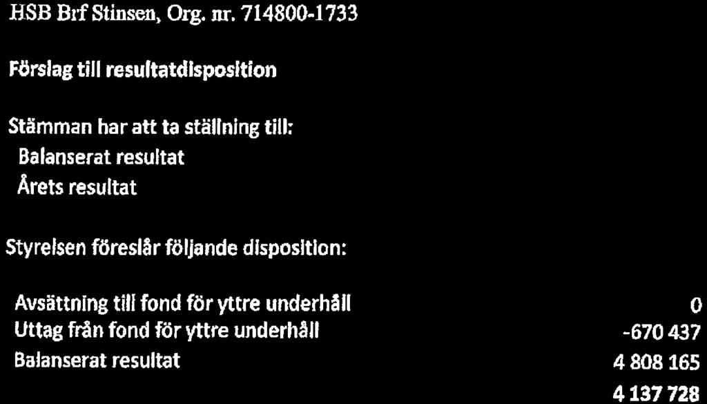 resultat Årets resultat Styrelsen föreslår följande dispsitin: Avsättning till fnd för