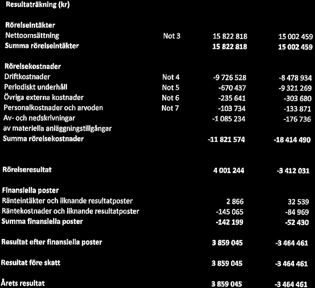 HSB Brf Stinsen, Org.nr. 714800-1733 Resultaträkning (kr) 2016-01-01 2016-12-31 2015-01.