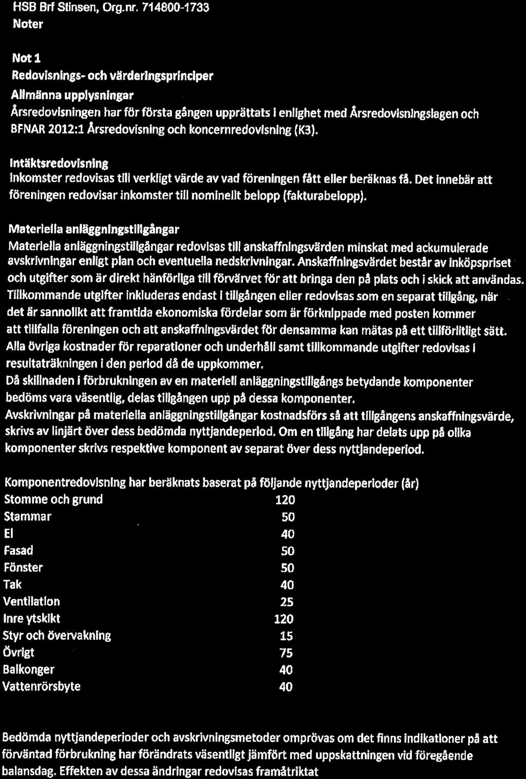 HSB Brf Stinsen, Org-nr.