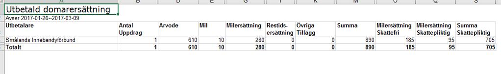 sammanställning direkt. 1. Välj rätt datumintervall 2.