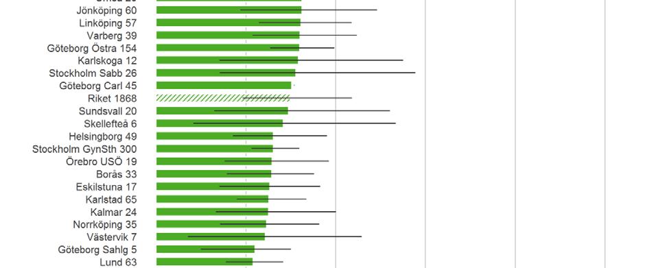 ADL Vid denna tidpunkt tillfrågas patienterna också om när det återfick sin normala ADL. Medelvärdet för återkommande av normalt ADL var 3 dagar, med klinikvariation på 2-6 dagar.