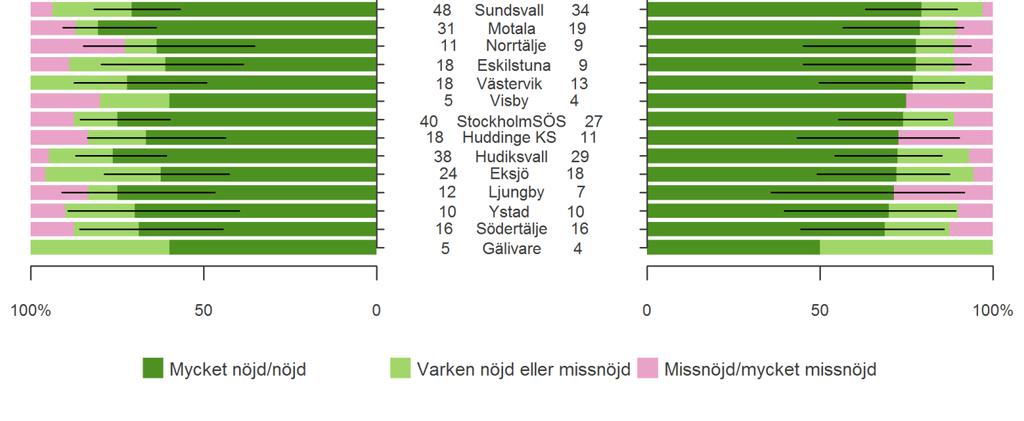 Detta kan hänga samman med vilken information de fått inför operationen om bland annat chansen att bli helt kontinent eller