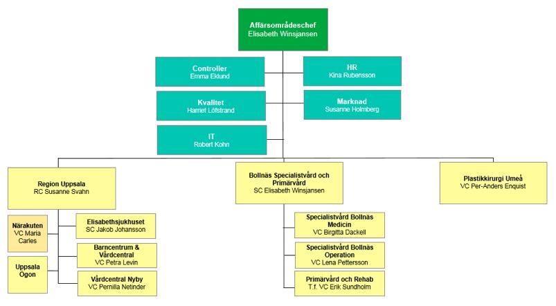 4. Sjukvård norra Sverige 5. Organisation och struktur Uppsala Närakut bedriver ett systematiskt kvalitets-, miljö- och patientsäkerhetsarbete.