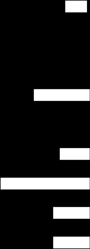 Tydlighet 5 = Mycket tydlig-lättförstådd 3 = Mycket otydlig-svår att förstå Totalt (76) 67 8 Barn o Skola () Kommunstyrelsen (5) 5 Kultur o Fritid (7) 5 Samhällsbyggnad (5) 5 Social o Arbetsmarknad