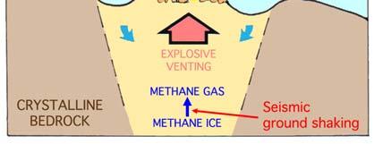 SuplMat, p. 21 25) and a number of other sited (red dots in Fig. 2a). This model refers to explosive methane venting in the crystalline bedrock of Sweden (and Finland).