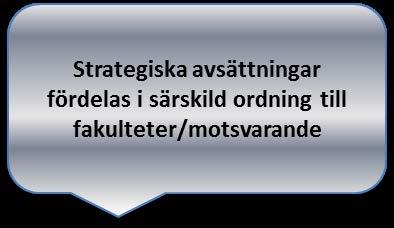 Disposition av