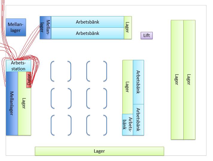 Spagettidiagrammet visar montörens transportsträckor till fots med röda streck.