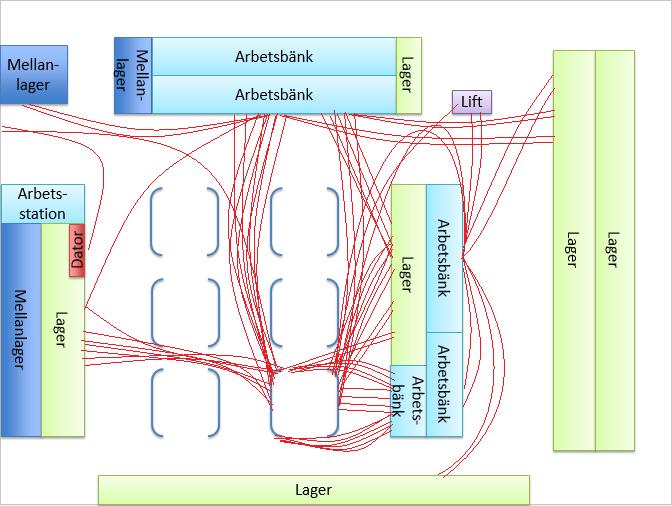 experimenten var likvärdiga med varandra, vilket innebar att de hade lika många arbetsmoment. Dessa experiment presenteras vidare i kommande avsnitt. 4.6.