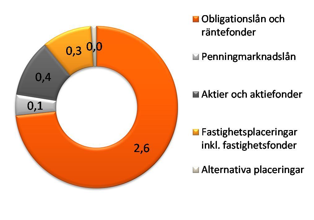 OP-Pohjola-gruppen Börsmeddelande 24.10.2014 kl. 9.00 Delårsrapport Skadekostnaden för nya storskador på egendom och verksamhet var större än under jämförelseperioden.