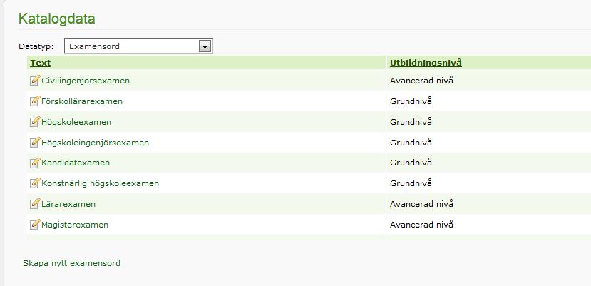 Selma manual Examenord, lägg in nytt och redigera 1. Välj datatyp Examensord. Om det finns examensord inlagda visas dessa. 2. Klicka på skapa nytt 3. Skriv in kod 4.