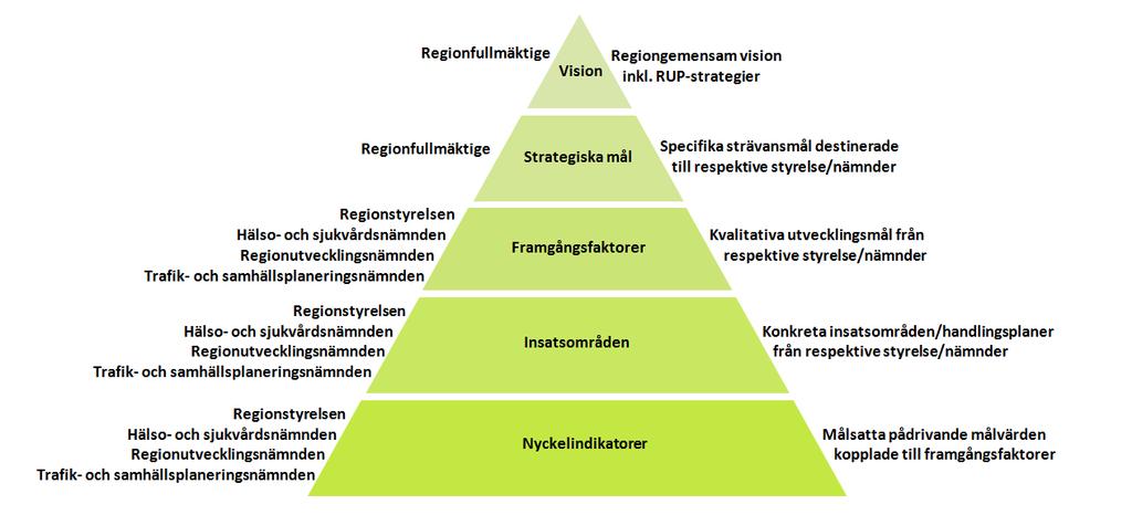 Perspektivet Medarbetare beskriver hur medarbetarnas resurser tillvaratas och utvecklas inom ramen för en hälsofrämjande arbetsplats.