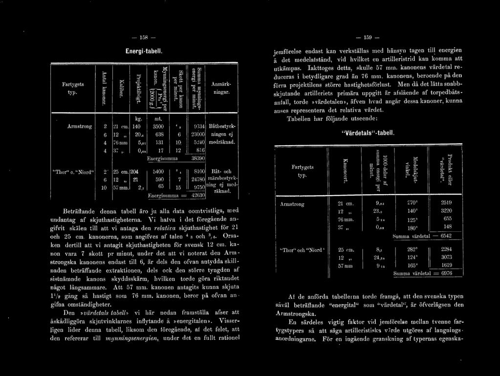 20 '"' '"'. b JOO --- Energisumma - 38390 12, :21 5\JO 2±780 5/mm 2. G.3 ]j ()750 En e rgi ~ umma - 42G30 ' I 8100 Båt- och miirs bestyc-k ning ej med riikmu\.