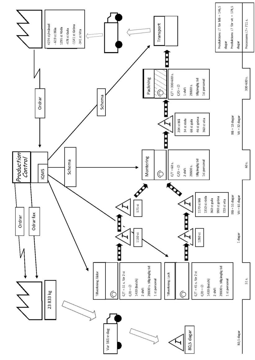 5 Analys Analysen för den här uppsatsen kommer att göras genom att se till vad teorin säger om value stream mapping och sedan applicera det på empirin som har tagits fram för Företaget Light My Fire,