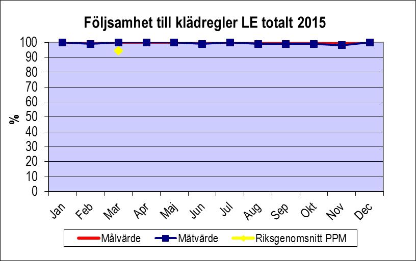 slutenvårds- och öppenvårdsenheterna, enligt SKLs metod.