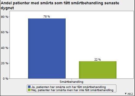 Nutrition Den punktprevalensmätning som genomfördes 2014 avseende nutrition visade att nutrition är ett fortsatt förbättringsområde för lasarettet men är också en spegling av ett allt sjukare och