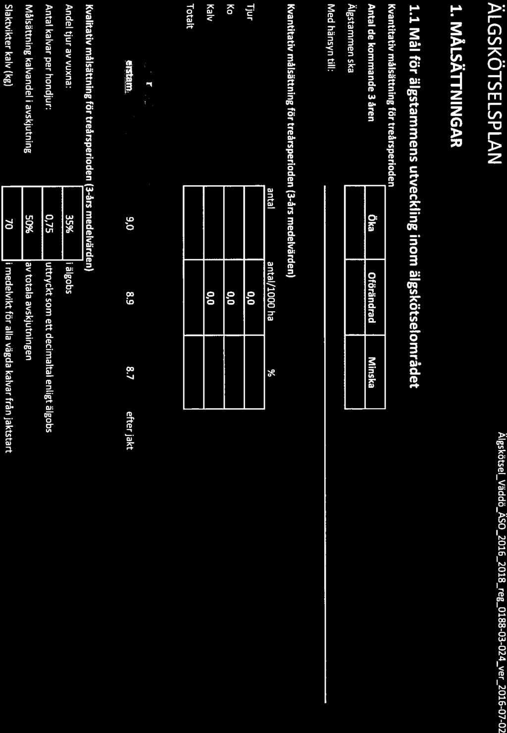 Älgskötael_Väddö_Ä5O_2016_2018_reg_0188-03-024_ver_2016-07-02 1. MÄLSÄUNINGAR 1.