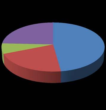 Göteborgs universitet Personal Intern uppföljning budgetåret 2013 Kostnader för utbildning på forskarnivå Diagram och tabeller nedan visar kostnaden för utbildning på forskarnivå under 2013 och 2012.