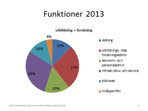 Göteborgs universitet Ekonomi Intern uppföljning budgetåret 2013 Jämförelsetal kostnader för stödverksamhet i relation till totala verksamhetskostnader Mångåriga nationella diskussioner om full
