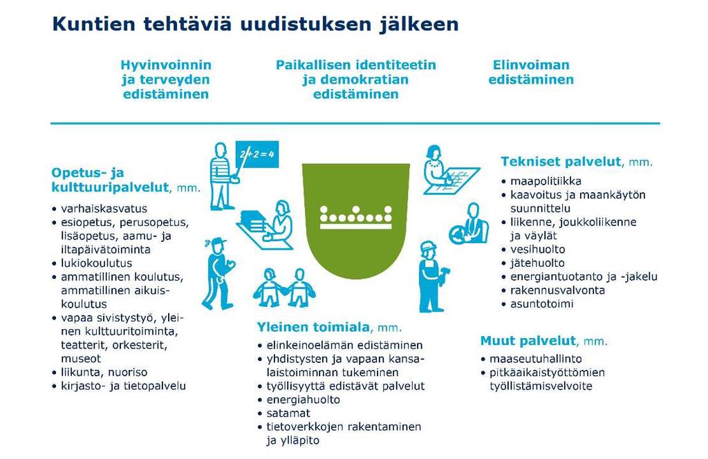 1.2 Kimitoöns strategi Kimitoöns kommun håller under hösten 2016 på att göra upp en ny strategi för åren 2017-2021. Strategin ska godkännas i fullmäktige i december.