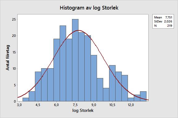 Histogram 2.