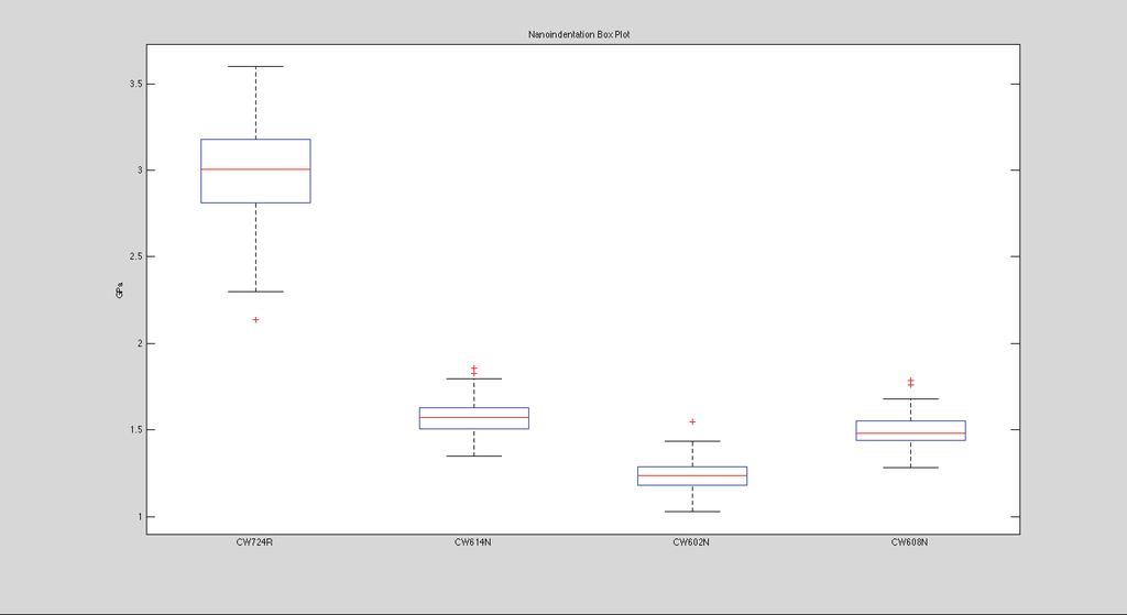 Figur 18: Boxplot av resultat
