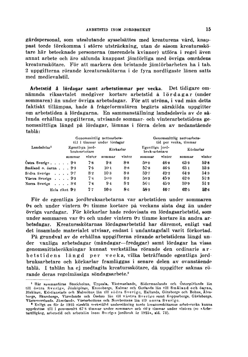 ARBETSTID INOM JORDBRUKET gårdspersonal, som uteslutande sysselsattes med kreaturens vård, knappast torde förekomma i större utsträckning, utan de såsom kreatursskötare här betecknade personerna