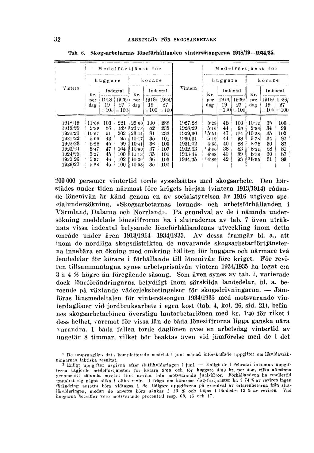 32 ARBETSLÖN FÖR SKOGSARBETARE Tab. 6. Skogsarbetarnas löneförhållanden vintersäsongerna 1918/19 1934/35. 200 000 personer vintertid torde sysselsättas med skogsarbete.