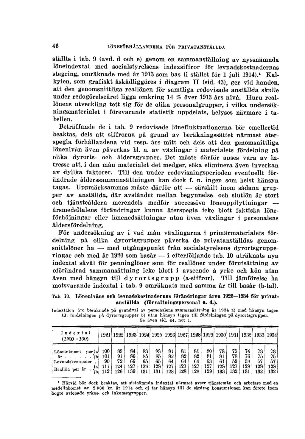 46 LÖNEFÖRHÅLLANDENA FÖR PRIVATANSTÄLLDA ställts i tab. 9 (avd.