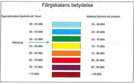 Figur 2 Färgskalans betydelse