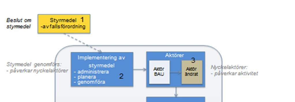 NATURVÅRDSVERKET