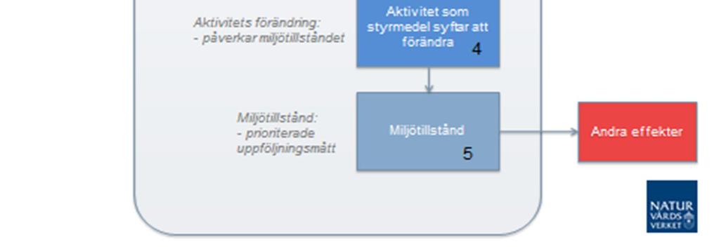 FÖRKLARANDE FIGURER