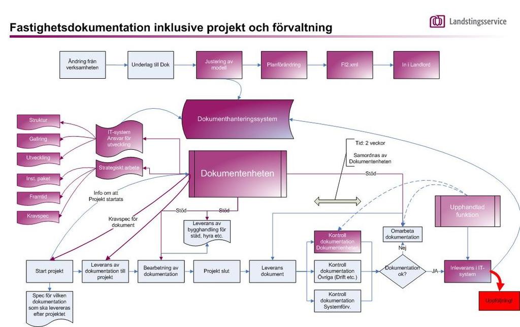 KRAVSPECIFIKATION KRAVSPECIFIKATION 7.1 LSU2014-0028 4 (14) LSU MIKAEL ERIKSSON 2008-05-30 2014-01-10 - - UTFÖRANDE AV TEKNISK DOKUMENTATION 1.