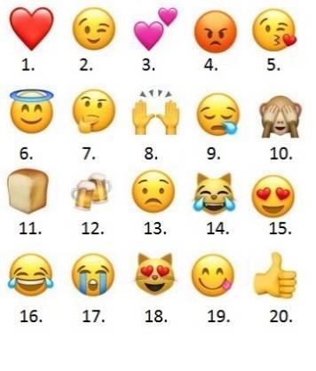 Aldrig Vet du vad emojis är? Ja Nej Använder du dig av emojis? Ja Nej Övrigt Vad tycker du om emojis? Svar: Om du använder dig av emojis vilken/vilka av dessa använder du? 1. 2. 3. 4. 5.