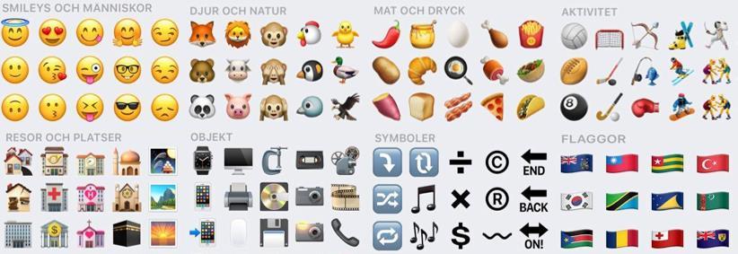 Partner Arbetskamrater Chef Lärare De som skickar emojis till mig Alla Skickar du olika typer av emojis beroende till vem du skickar till?