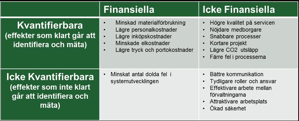 nyttor inte går att omsätta med säkerhet.