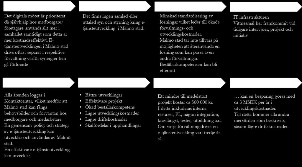 Merparten av de beskrivna fallen nedan drevs från 2008 till 2009.