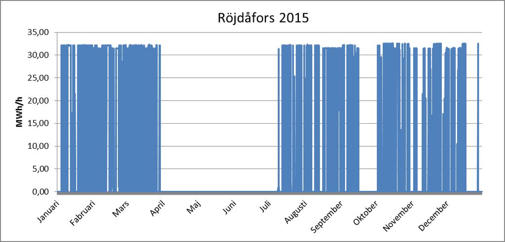 i Kymmens pumpkraftverk 2015.