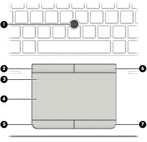 Ovansidan Styrplattan Komponent Beskrivning (1) Styrspak (endast vissa produkter) Flyttar pekaren och väljer eller aktiverar objekt på skärmen.