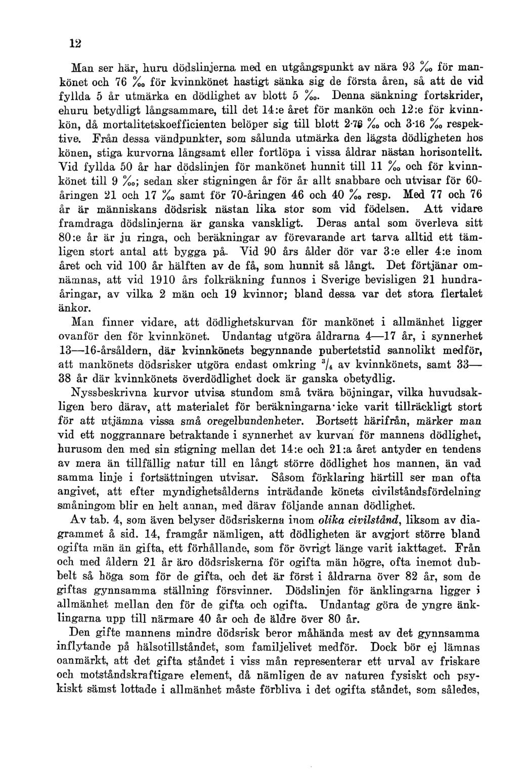 12 Man ser här, huru dödslinjerna med en utgångspunkt av nära 93 % 0 för mankönet och 76 % 0 för kvinnkönet hastigt sänka sig de första åren, så att de vid fyllda 5 år utmärka en dödlighet av blott 5
