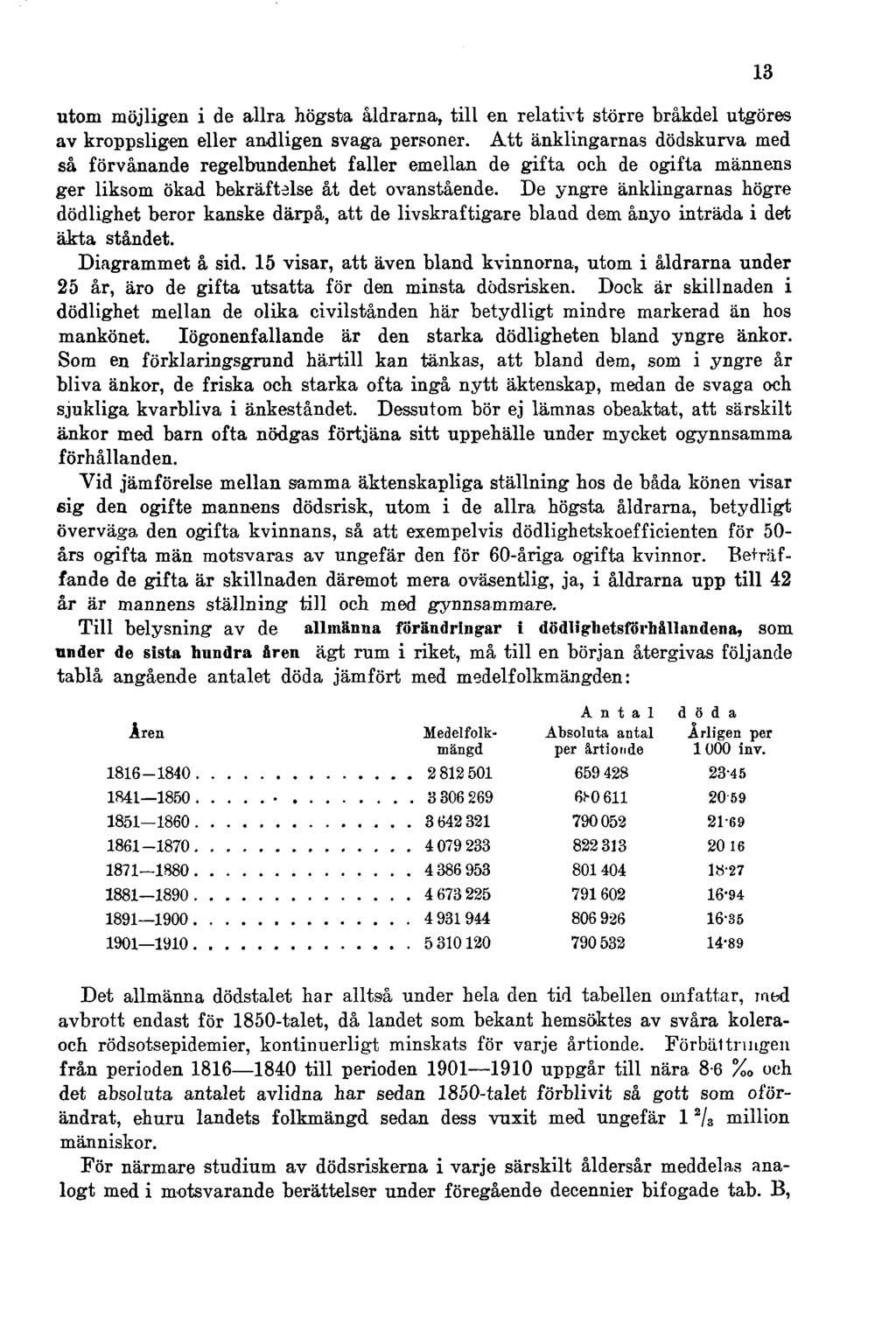 utom möjligen i de allra högsta åldrarna, till en relativt större bråkdel utgöres av kroppsligen eller andligen svaga personer.