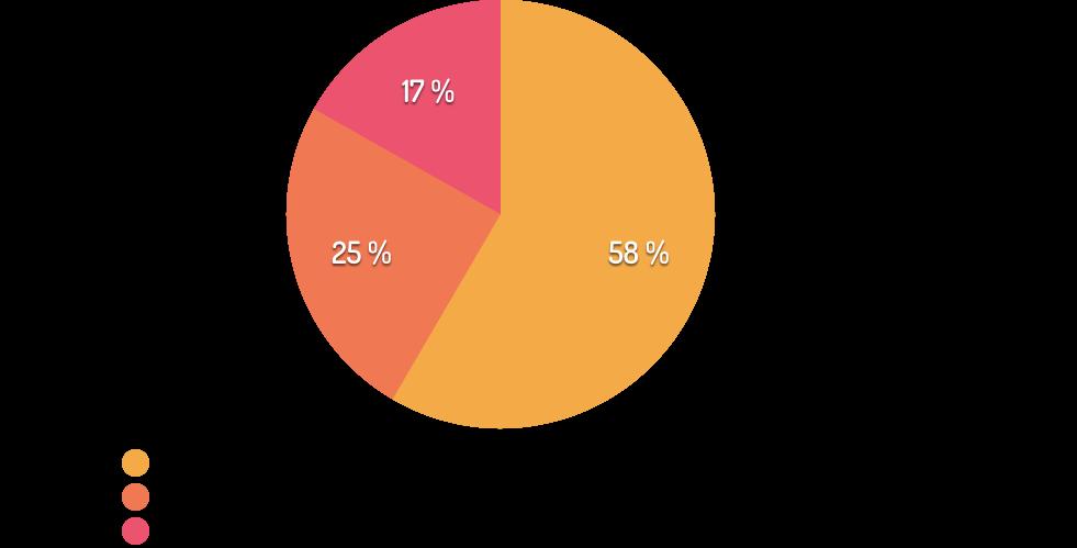 Har du fått lära dig om milleniemålen och FN:s 17 nya globala mål?