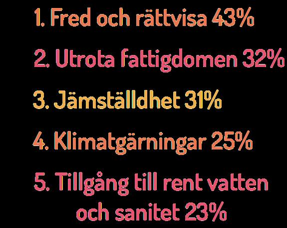 bättre Känner du att du