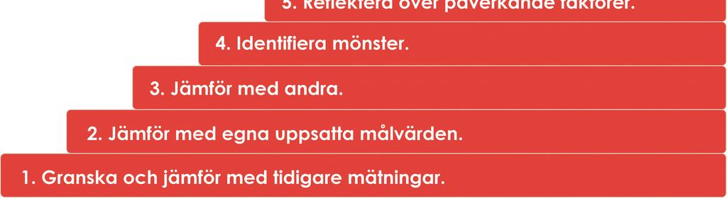 PICK-chart Pick-chart är en möjlighetsanalys som ger stöd i prioritering av idéer, för att ta tillvara på möjligheterna som framkommit via t.ex. en SWOT-analys.