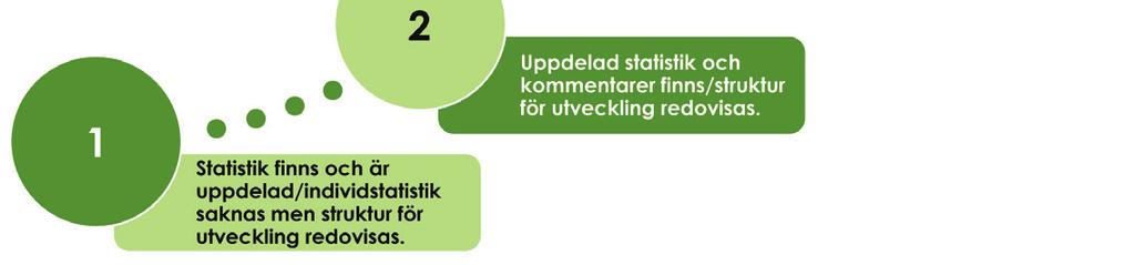 Du hittar handboken på intranätet under intranat.orebro.se/kvalitetsutveckling. Kontaktperson för handboken är Carina Asplund, carina.asplund@orebro.se. ROSA-analys ROSA är en förkortning av rationell organisering av serviceadministration.