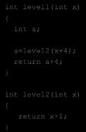 return a+4; int level2(int x) return x+1; level2 */ Samma subrutiner i Samma subrutiner i BÖRJA MED level2: - Anropar inga subrutiner