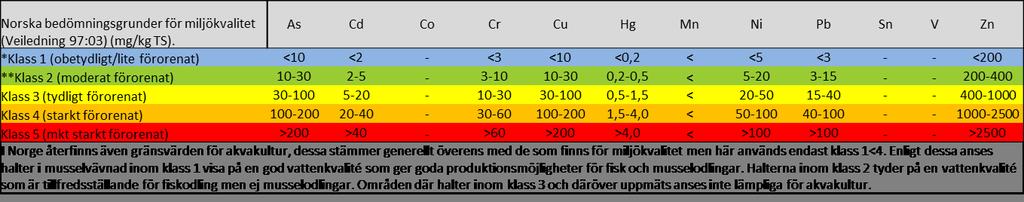 Resultat;