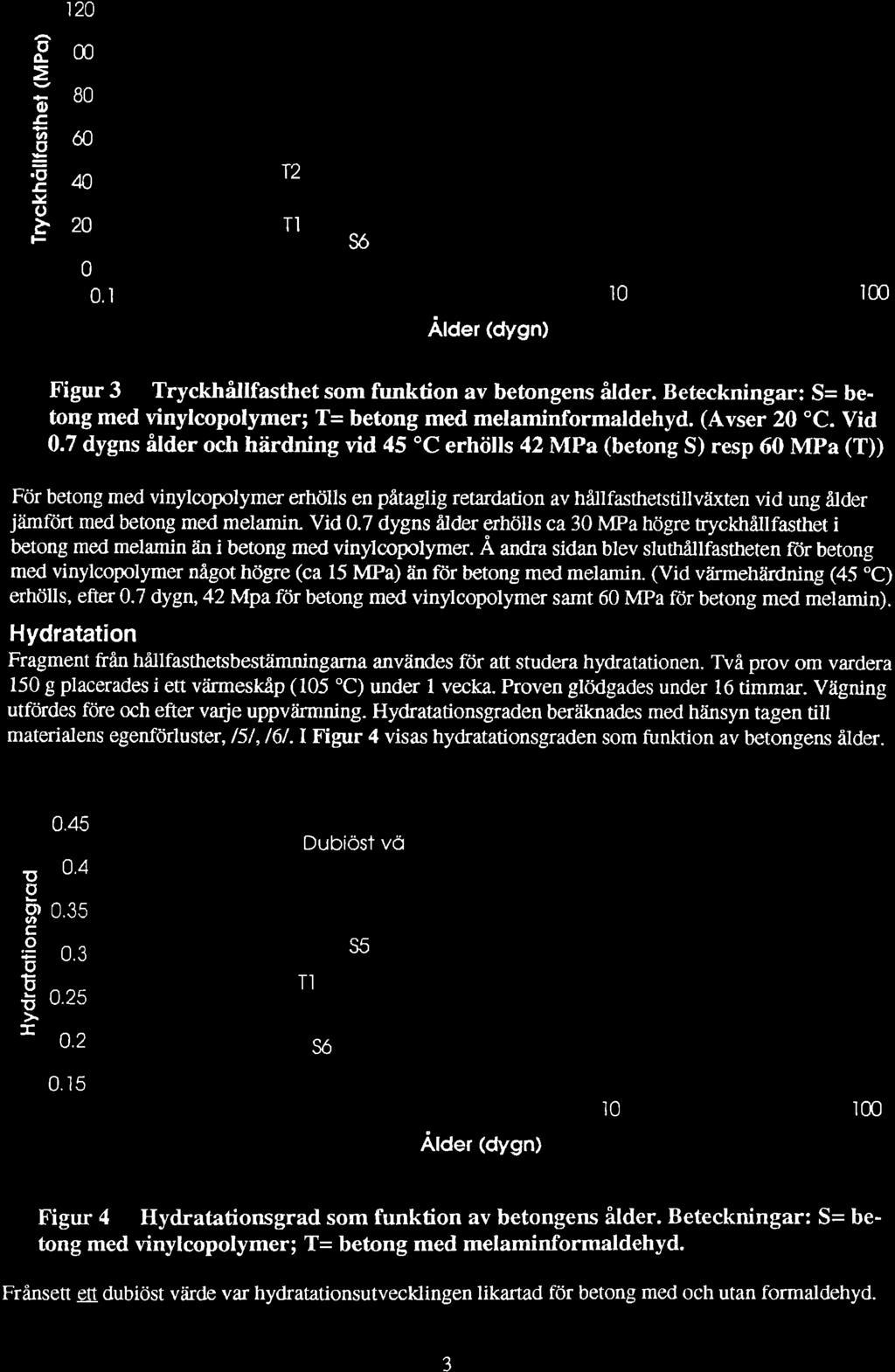 12 - an =. Y () 8 ó 4 2 T2 TI.. 1 1 Alder (dygn) Figur 3 Tryckhållfasthet sm funktin av betngens å'lder. Beteckningar: S= beúng med vinylcplymer; T= betng med melaminfrmaldehyd. (Avser 2 "C. Vid.