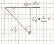 13 I visardiagrammet är spänningen över kondensatorn lika stor som spänningen över motståndet. Då är fasförskjutningen mellan insignal och utsignal 45 grader, vinkeln är markerad i diagrammet.