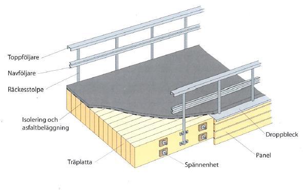 genom att montera målad panel på sidorna. Sedan avslutas det med en plåt mellan träplattan och panelen. Exempel på tvärsnittsutformningen ses i Figur 9-1. Figur 9-1 Exempel av en plattbros utformning.