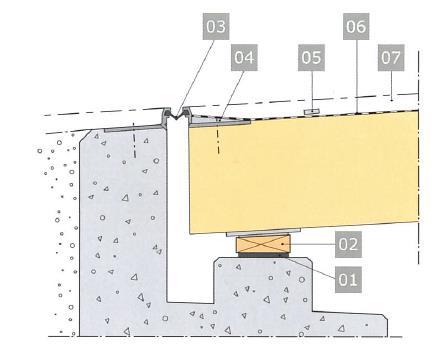 Figur 9-3 Detaljutformning av den integrerade rännan. Det gröna är plåt, det röda ät tätskiktet och det svarta sträcket är asfaltens ovankant. 9.1.